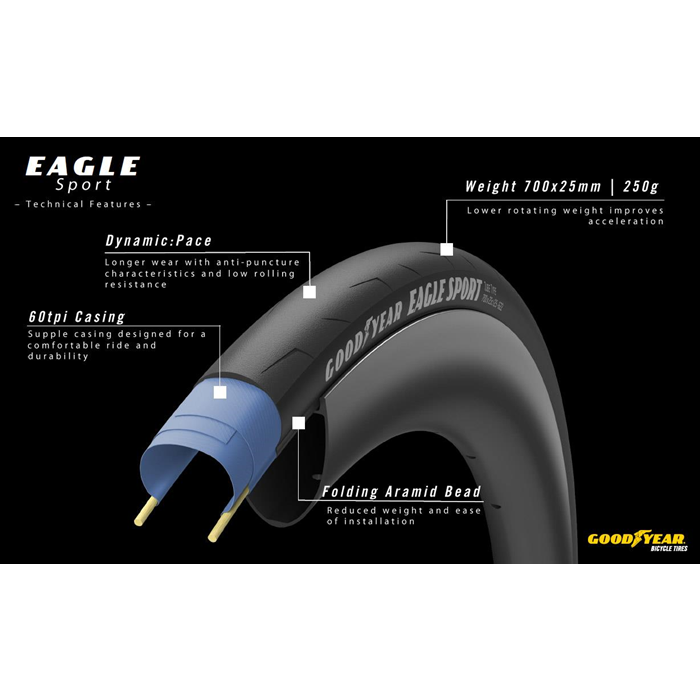 Goodyear-Eagle-Sport-tire-feature-sheet.png